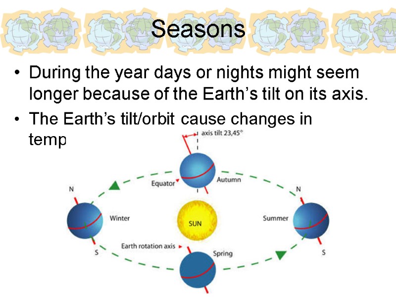 Seasons During the year days or nights might seem longer because of the Earth’s